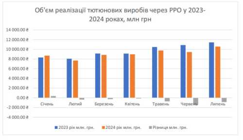Гетманцев, тютюнові ларьки та магія цифр - INFBusiness