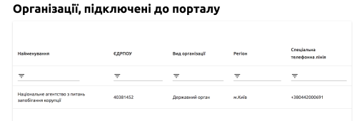 Корупціонера здай, винагороду чекай. Чи може в Україні заробити викривач - INFBusiness