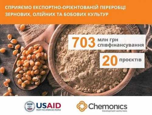 Аграрні переробні підприємства можуть отримати до 100 млн грн від USAID АГРО - INFBusiness