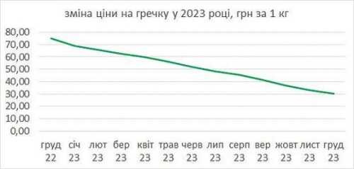 Данило Гетманцев та Держстат заглянули в споживчий кошик українців - INFBusiness