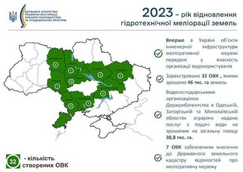 Реформа меліорації: є обнадійливі результати - INFBusiness
