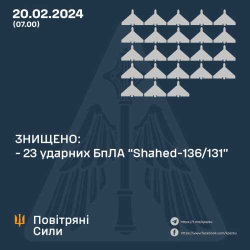 Минулої ночі в українському небі знищили 23 ворожі дрони. Кіровоградщина: ППО вночі мінусувала ворожі дрони - INFBusiness