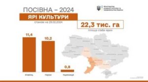 Чотири області розпочали весняну посівну