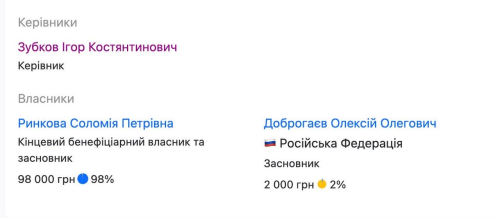 У керівника НКРЕКП Валерія Тарасюка знайшлися безліч російських бізнес-партнерів - INFBusiness