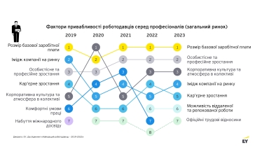 робота