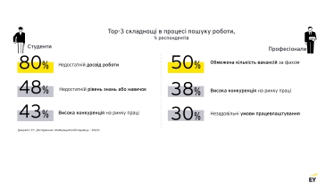 робота
