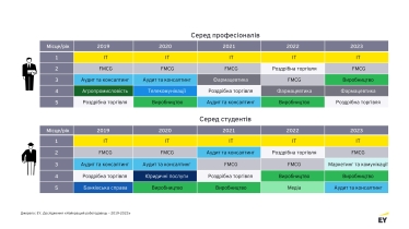 робота