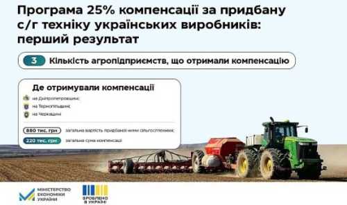 Зроблено в Україні: перші агропідприємства вже отримали компенсацію - INFBusiness