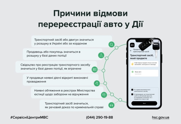 В Україні майже пів року для водіїв працює сервіс перереєстрації транспортних засобів через «Дію». Процедура є доволі швидкою, адже перевірка по реєстрах відбувається автоматично, але іноді система повідомляє, що «Сервісний центр МВС відхилив договір». Про це розповіли в Головномуу сервісному центрі Міністерства внутрішніх справ. 1
