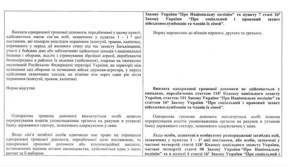 В Україні, яка веде боротьбу з російською агресією, уряд змінив правила призначення грошової допомоги в разі загибелі або поранення. Про це повідомив народний депутат України Олексій Гончаренко. 1