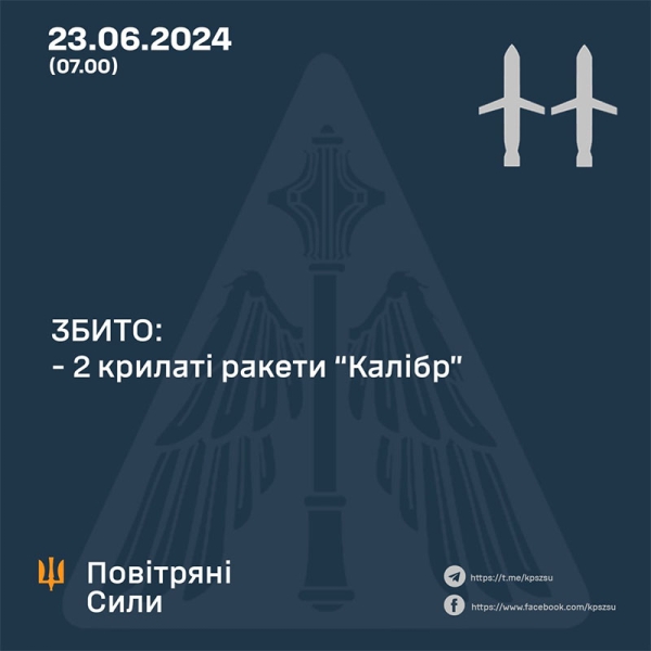 У неділю, 23 червня, близько 5:00 у Києві та низці областей було оголошено повітряну тривогу через ракетну атаку з півдня. Про це повідомили у Київській обласній військовій адміністрації (ОВА). 1
