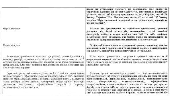 В Україні, яка веде боротьбу з російською агресією, уряд змінив правила призначення грошової допомоги в разі загибелі або поранення. Про це повідомив народний депутат України Олексій Гончаренко. 1