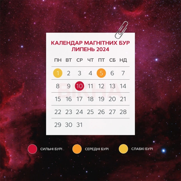 Календар сонячної активності у липні 1