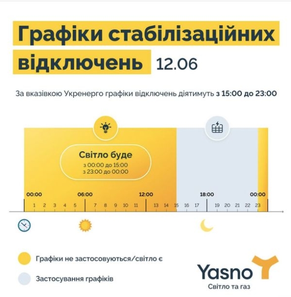 У середу, 12 червня, в Україні знов буде діяти режим обмеження електроспоживання. Світло вимикатимуть за графіками з 15:00 до 23:00, повідомили в ДТЕК. 1