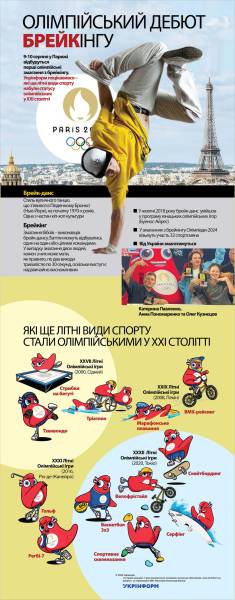 Олімпійський дебют брейкінгу - INFBusiness