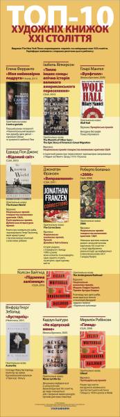 Топ-10 художніх книжок ХХІ століття - INFBusiness