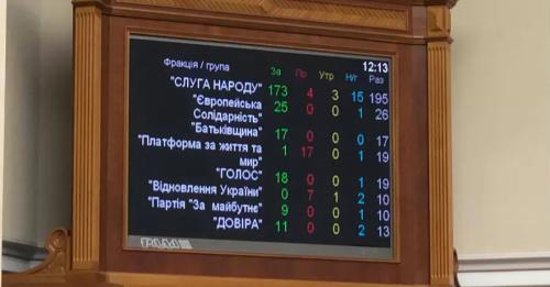 Після півтора року дискусій Рада заборонила діяльність УПЦ МП - INFBusiness