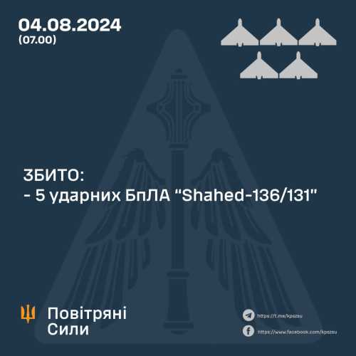 Уночі над Кіровоградщиною ППО знищили ворожу ціль - INFBusiness