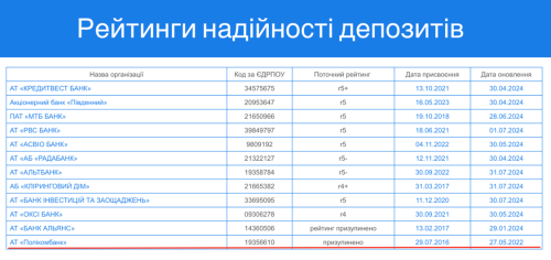 Чернігівський Полікомбанк припиняє своє існування через будівельні афери власників - INFBusiness