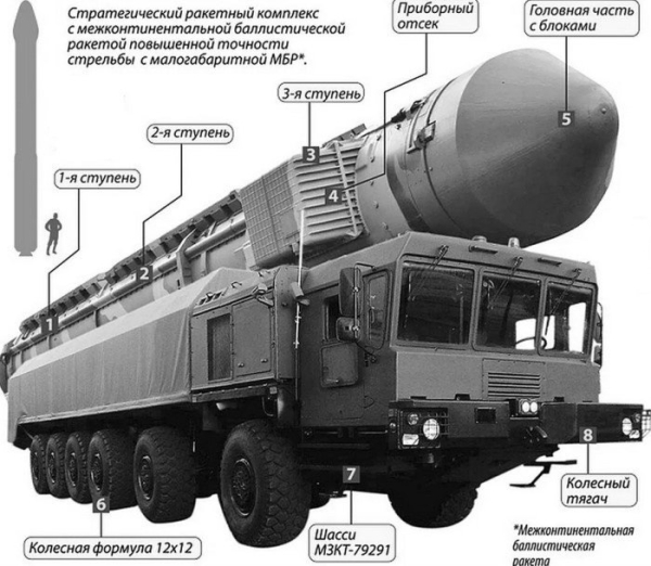 Ядерна ракета «Рубіж» може вдарити по Україні? Що про це відомо і наскільки можливо - INFBusiness
