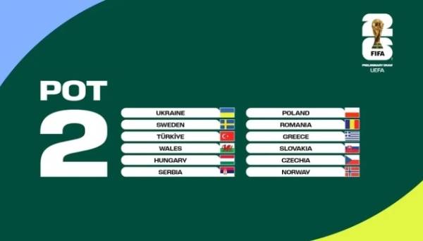 Збірна України з футболу в очікуванні жеребкування групового етапу відбіру ЧС-2026 - INFBusiness