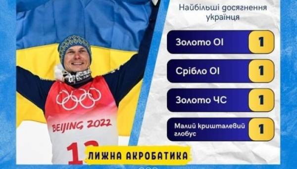 Олімпійський чемпіон з фристайлу Абраменко готуватиме майбутніх переможців - INFBusiness