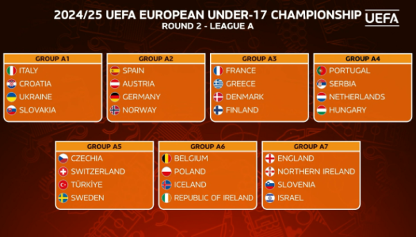 Відомі суперники збірної України U17 у другому раунді відбору Євро-2025 - INFBusiness