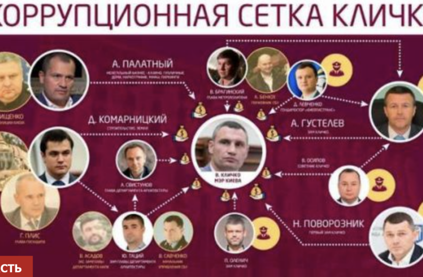 Денис Комарницкий, Виталий Кличко, Артур Палатный и киевское ОПГ: решалы и оборотни в погонах