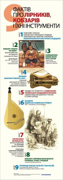 9 фактів про лірників, кобзарів і їхні інструменти - INFBusiness