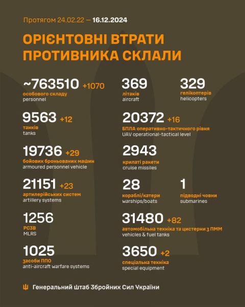 Ворог атакує Україну з повітря: на Київщині та в низці регіонів працює ППО - INFBusiness