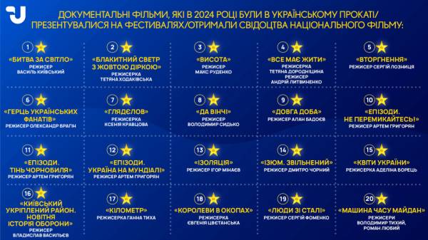Інфобум від Укрінформу: Більше нагород – красивих і чесних! - INFBusiness