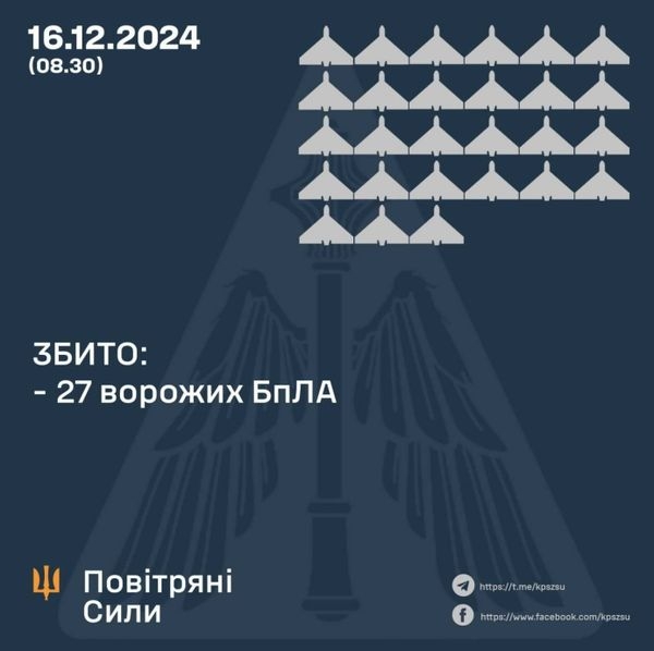 Ворог атакує Україну з повітря: на Київщині та в низці регіонів працює ППО - INFBusiness