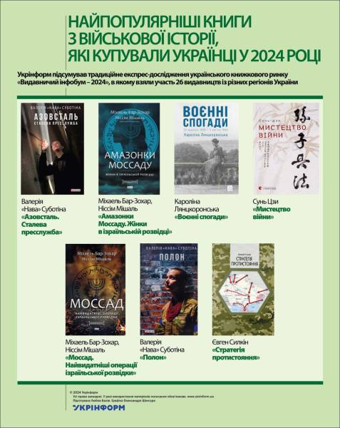 Найпопулярніші книги з військової історії, які купували українці у 2024 році - INFBusiness