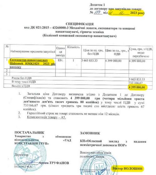 Хуліган із психлікарні: подробиці гучного скандалу з керівником медзакладу в Полтаві - INFBusiness