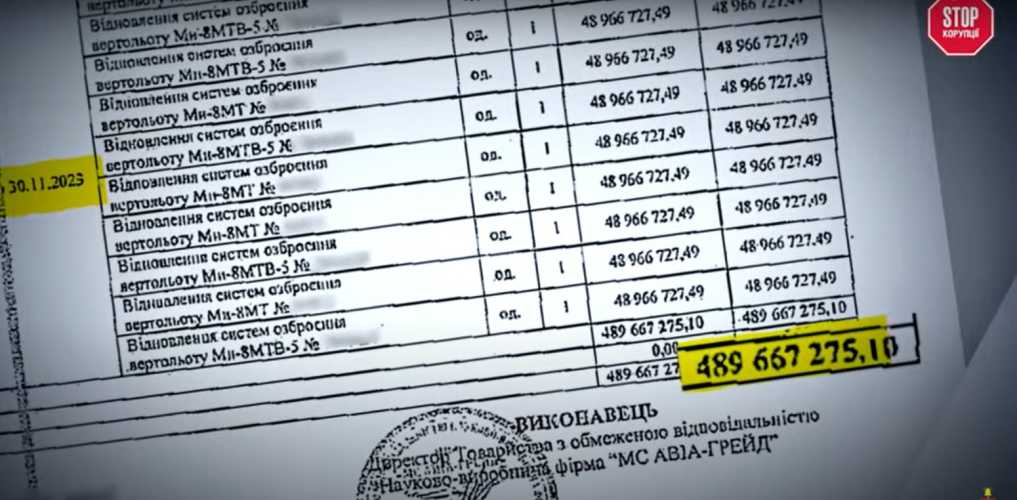 Бойові гелікоптери, корупція та ризики для національної безпеки: у центрі розслідування нардеп Копитін та бізнесмен Мілешко - INFBusiness