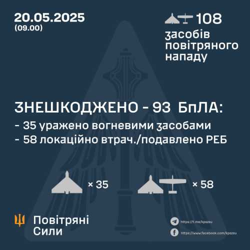 Вночі Росія атакувала Україну 108 шахідами та симуляторами безпілотників - INFBusiness