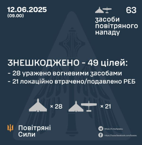 Ворог атакував Одеську область вночі: пошкоджено підприємство - INFBusiness