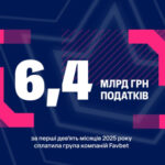 Favbet перерахувала 6,4 мільярди гривень податків за 9 місяців 2025 року. - INFBusiness
