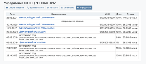 Соратник Аксьонова, що спонсорував ДНР - INFBusiness
