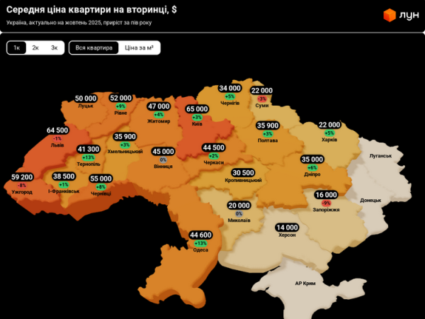 Шістдесят тисяч баксів за однокімнатну: де найбільший прайс на апартаменти в Україні. - INFBusiness