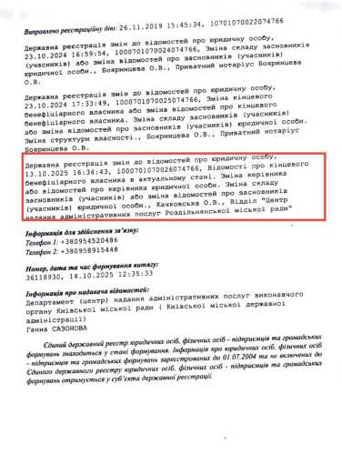 Микитась замішаний у рейдерстві з нечесними нотаріусами - INFBusiness