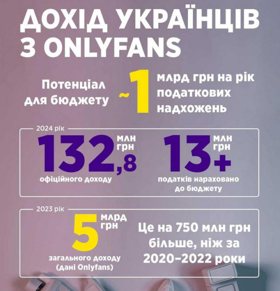 Гетманцев виявив річний ресурс для бюджету в 1 мільярд: кого планують обкласти податком - INFBusiness