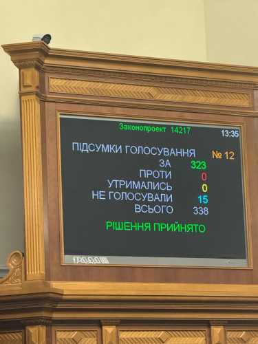 Парламент схвалив відставку Галущенка. - INFBusiness