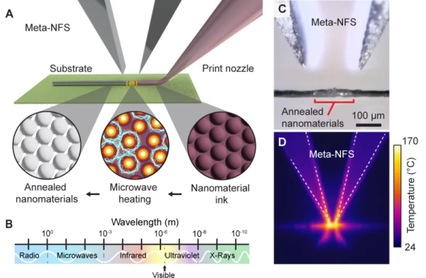Їстівна електроніка: 3D-принтер друкує мікрохвилями на кістках та листі 7