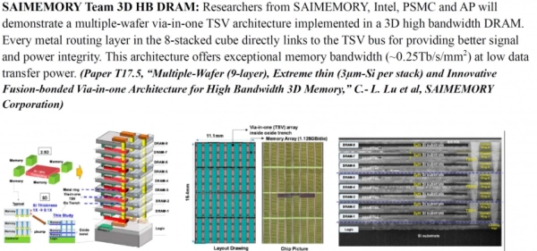 Intel представляє ZAM: новий стандарт пам'яті, що кидає виклик HBM 5