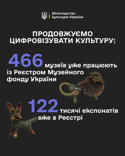 У Реєстрі музейного фонду України вже понад 122 тисячі експонатів 4