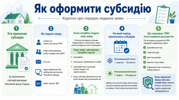 Хто може отримати субсидію в Україні та як подати заявку 12 Хто може отримати субсидію в Україні та як подати заявку 10
