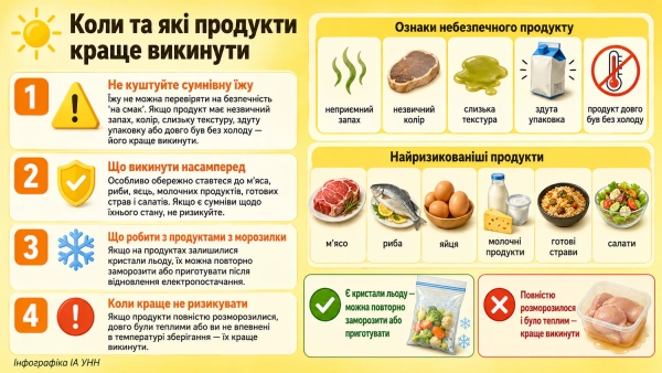 Як раціонально зберігати продукти та запаси вдома в умовах спеки, відсутності електроенергії та води. 13 Як раціонально зберігати продукти та запаси вдома в умовах спеки, відсутності електроенергії та води. 11