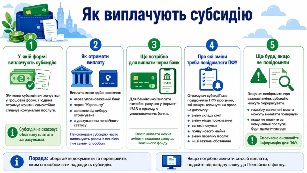 Хто може отримати субсидію в Україні та як подати заявку 16 Хто може отримати субсидію в Україні та як подати заявку 14