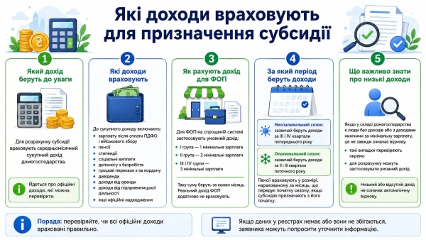 Хто може отримати субсидію в Україні та як подати заявку 14 Хто може отримати субсидію в Україні та як подати заявку 12
